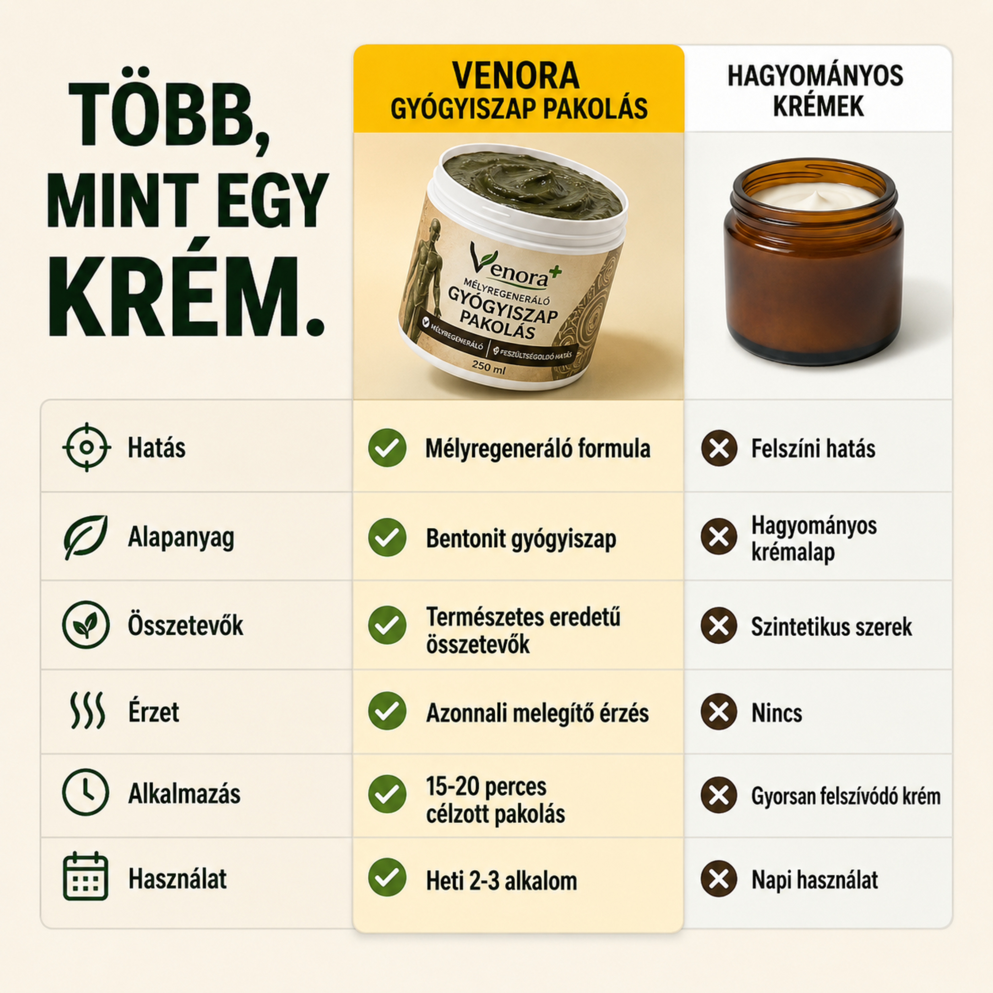 Mélyregeneráló Gyógyiszap Pakolás